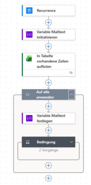 Screenshot: Fertiger Flow in Power Automate