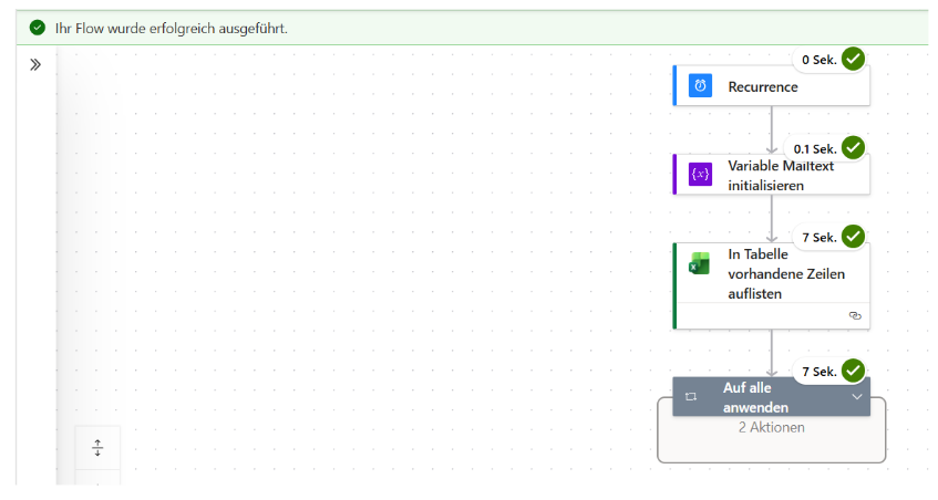 Screenshot: Ausführungsprotokoll in Power Automate