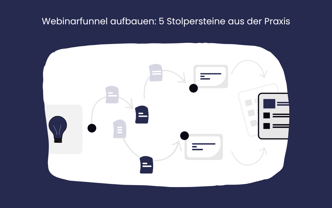 Grafische Darstellung Aufbau eines Webinarfunnels