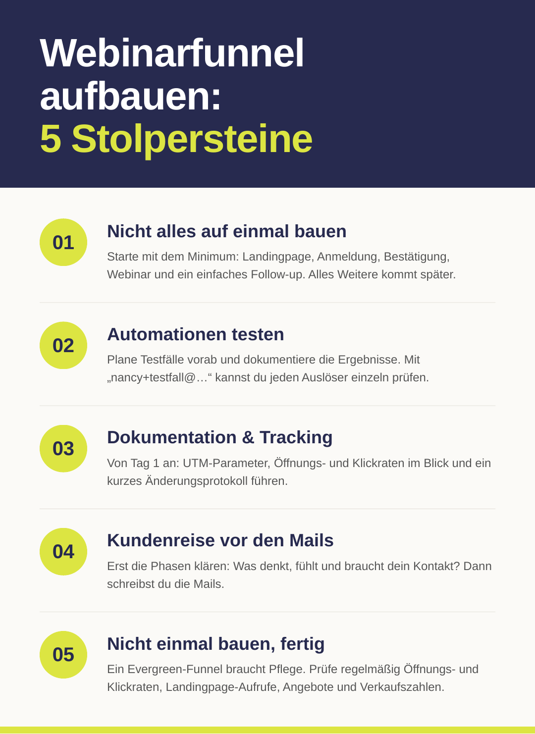 Infografik zum Webinarfunnel aufbauen